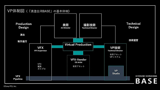 画像ギャラリー No.014のサムネイル画像 / 未来の映画やドラマはゲームエンジンで作られる？　「王様戦隊キングオージャー」で使われた最新の撮影技術とは［CEDEC 2024］