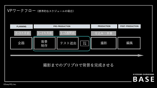 画像ギャラリー No.015のサムネイル画像 / 未来の映画やドラマはゲームエンジンで作られる？　「王様戦隊キングオージャー」で使われた最新の撮影技術とは［CEDEC 2024］