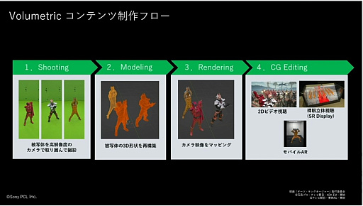 画像ギャラリー No.021のサムネイル画像 / 未来の映画やドラマはゲームエンジンで作られる？　「王様戦隊キングオージャー」で使われた最新の撮影技術とは［CEDEC 2024］