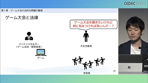 画像ギャラリー No.003のサムネイル画像 / ゲーム大会を開催する場合に注意すべき法的な問題と，ゲーム利用のルール策定について，ゲームファンの弁護士がポイントを解説［CEDEC 2024］