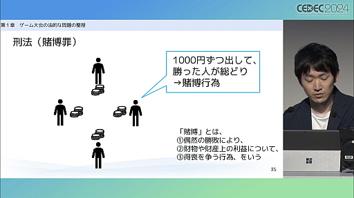 画像ギャラリー No.005のサムネイル画像 / ゲーム大会を開催する場合に注意すべき法的な問題と，ゲーム利用のルール策定について，ゲームファンの弁護士がポイントを解説［CEDEC 2024］