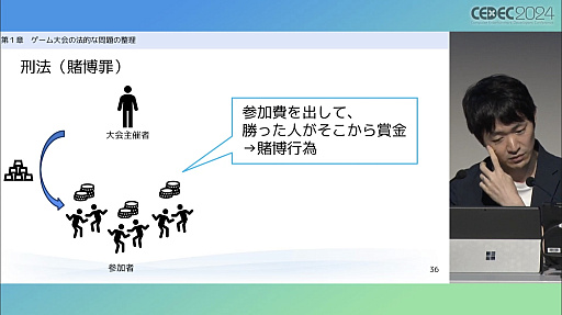 画像ギャラリー No.006のサムネイル画像 / ゲーム大会を開催する場合に注意すべき法的な問題と，ゲーム利用のルール策定について，ゲームファンの弁護士がポイントを解説［CEDEC 2024］