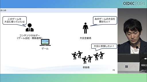画像ギャラリー No.011のサムネイル画像 / ゲーム大会を開催する場合に注意すべき法的な問題と，ゲーム利用のルール策定について，ゲームファンの弁護士がポイントを解説［CEDEC 2024］