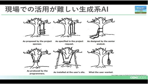 画像ギャラリー No.004のサムネイル画像 / 将来的には80％の仕事を任せられる可能性も。AIの活用でゲーム開発のQAはどう変わっていくか［CEDEC 2024］