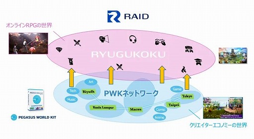 画像ギャラリー No.004のサムネイル画像 / ピクシブの「VRoid Studio」が，オンラインRPG「RAID」との相互運用に合意。ピクシブのユーザーはスタジオサービスを無料で利用できる