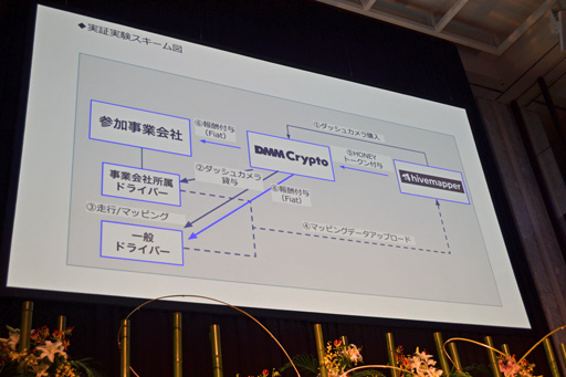 画像ギャラリー No.004のサムネイル画像 / 運転したり電柱を撮影したりして社会貢献。「DePINで解消する社会課題： インセンティブ設計と経済モデルを考える」セッションレポート［WebX］