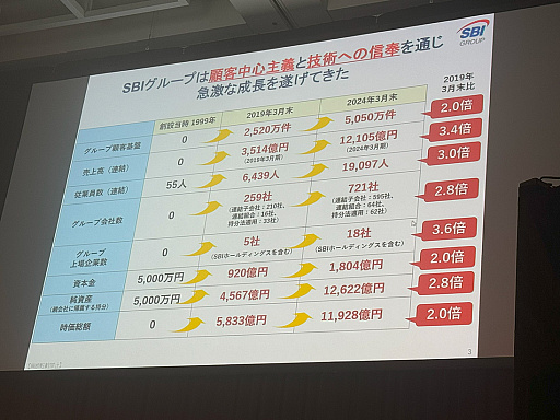 画像ギャラリー No.003のサムネイル画像 / Web3時代に向けたグループ全体の挑戦：SBI北尾吉孝氏が語る未来戦略［WebX］