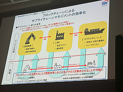 画像ギャラリー No.008のサムネイル画像 / Web3時代に向けたグループ全体の挑戦：SBI北尾吉孝氏が語る未来戦略［WebX］