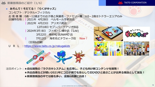 画像ギャラリー No.013のサムネイル画像 / タイトーはあらゆる世代へのエンターテインメント提供を目指す。同社が取り組む新業態の特徴や今後の展開を紹介したメディア向け説明会をレポート