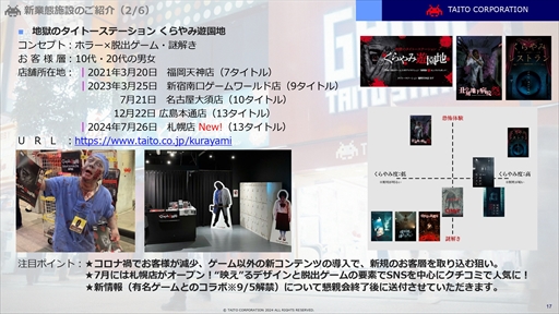 画像ギャラリー No.014のサムネイル画像 / タイトーはあらゆる世代へのエンターテインメント提供を目指す。同社が取り組む新業態の特徴や今後の展開を紹介したメディア向け説明会をレポート