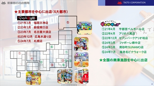 画像ギャラリー No.020のサムネイル画像 / タイトーはあらゆる世代へのエンターテインメント提供を目指す。同社が取り組む新業態の特徴や今後の展開を紹介したメディア向け説明会をレポート