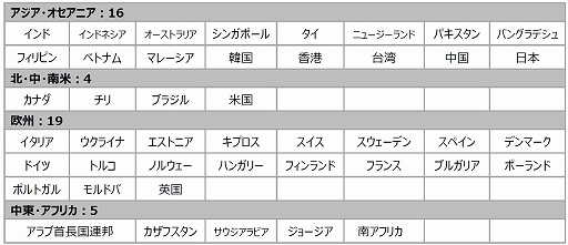 画像ギャラリー No.008のサムネイル画像 / ゲームで世界に先駆けろ。「東京ゲームショウ2024」本日開幕。出展社数は国内外合わせて過去最多の985社が出展［TGS2024］