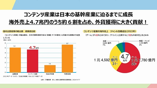 画像ギャラリー No.005のサムネイル画像 / 文化庁含む3者によるゲームクリエイター育成プログラムが発表。「CESAゲーム白書」リニューアル情報も公開されたステージ視聴レポ［TGS2024］