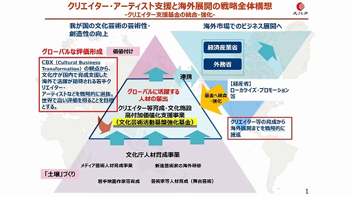 画像ギャラリー No.012のサムネイル画像 / 文化庁含む3者によるゲームクリエイター育成プログラムが発表。「CESAゲーム白書」リニューアル情報も公開されたステージ視聴レポ［TGS2024］