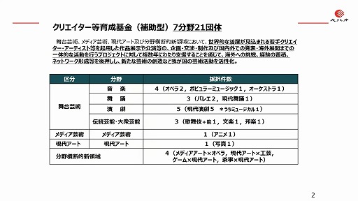 画像ギャラリー No.013のサムネイル画像 / 文化庁含む3者によるゲームクリエイター育成プログラムが発表。「CESAゲーム白書」リニューアル情報も公開されたステージ視聴レポ［TGS2024］