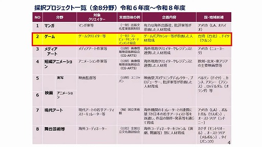 画像ギャラリー No.015のサムネイル画像 / 文化庁含む3者によるゲームクリエイター育成プログラムが発表。「CESAゲーム白書」リニューアル情報も公開されたステージ視聴レポ［TGS2024］