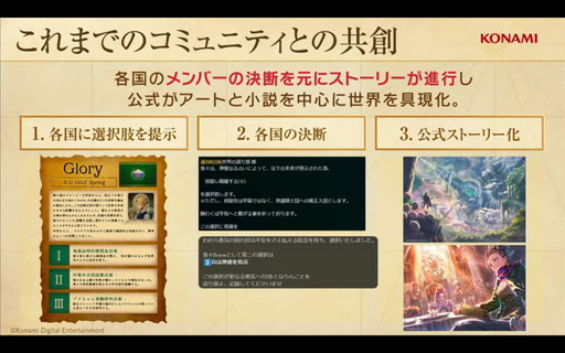 画像ギャラリー No.002のサムネイル画像 / KONAMI「PROJECT ZIRCON」が新たなフェーズへ移行。ユーザーと作品を「共創」するWeb3プロジェクトの現在地とは？［TGS2024］