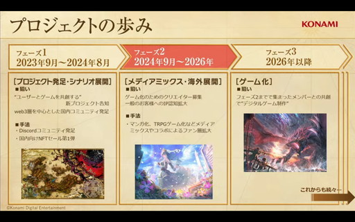 画像ギャラリー No.003のサムネイル画像 / KONAMI「PROJECT ZIRCON」が新たなフェーズへ移行。ユーザーと作品を「共創」するWeb3プロジェクトの現在地とは？［TGS2024］