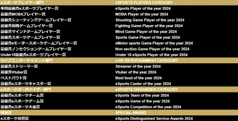 画像ギャラリー No.004のサムネイル画像 / 「日本eスポーツアワード2024」，ファン投票の中間結果が明らかに。およそ1か月間で約1万3000票が集まる