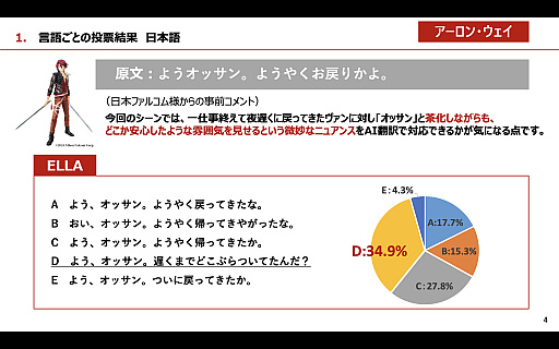 画像ギャラリー No.001のサムネイル画像 / ［インタビュー］日本ファルコムの近藤社長が，AI翻訳エンジン「ELLA」を使って訳した「界の軌跡」のセリフをチェック。TGS来場者の回答との答え合わせも【PR】