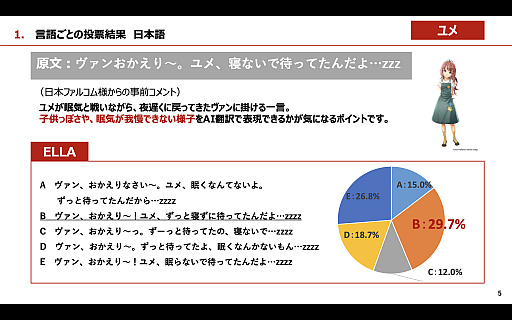 画像ギャラリー No.002のサムネイル画像 / ［インタビュー］日本ファルコムの近藤社長が，AI翻訳エンジン「ELLA」を使って訳した「界の軌跡」のセリフをチェック。TGS来場者の回答との答え合わせも【PR】