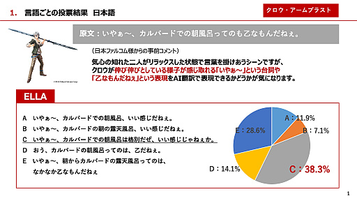 画像ギャラリー No.004のサムネイル画像 / ［インタビュー］日本ファルコムの近藤社長が，AI翻訳エンジン「ELLA」を使って訳した「界の軌跡」のセリフをチェック。TGS来場者の回答との答え合わせも【PR】