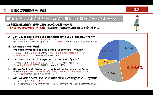 画像ギャラリー No.006のサムネイル画像 / ［インタビュー］日本ファルコムの近藤社長が，AI翻訳エンジン「ELLA」を使って訳した「界の軌跡」のセリフをチェック。TGS来場者の回答との答え合わせも【PR】