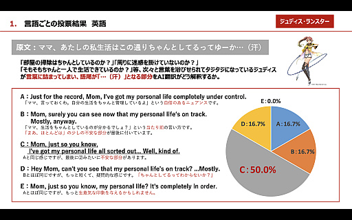 画像ギャラリー No.007のサムネイル画像 / ［インタビュー］日本ファルコムの近藤社長が，AI翻訳エンジン「ELLA」を使って訳した「界の軌跡」のセリフをチェック。TGS来場者の回答との答え合わせも【PR】