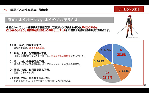 画像ギャラリー No.009のサムネイル画像 / ［インタビュー］日本ファルコムの近藤社長が，AI翻訳エンジン「ELLA」を使って訳した「界の軌跡」のセリフをチェック。TGS来場者の回答との答え合わせも【PR】