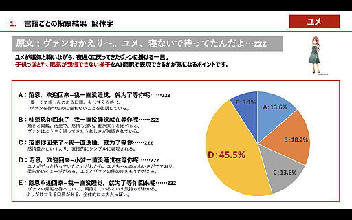 画像ギャラリー No.010のサムネイル画像 / ［インタビュー］日本ファルコムの近藤社長が，AI翻訳エンジン「ELLA」を使って訳した「界の軌跡」のセリフをチェック。TGS来場者の回答との答え合わせも【PR】