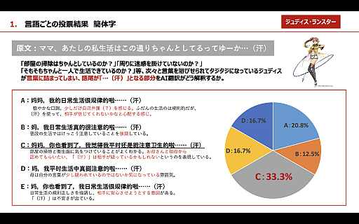 画像ギャラリー No.011のサムネイル画像 / ［インタビュー］日本ファルコムの近藤社長が，AI翻訳エンジン「ELLA」を使って訳した「界の軌跡」のセリフをチェック。TGS来場者の回答との答え合わせも【PR】