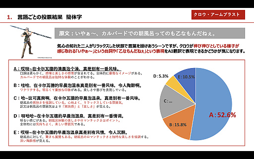 画像ギャラリー No.012のサムネイル画像 / ［インタビュー］日本ファルコムの近藤社長が，AI翻訳エンジン「ELLA」を使って訳した「界の軌跡」のセリフをチェック。TGS来場者の回答との答え合わせも【PR】