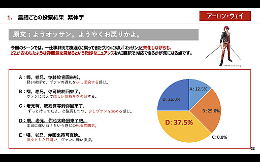 画像ギャラリー No.013のサムネイル画像 / ［インタビュー］日本ファルコムの近藤社長が，AI翻訳エンジン「ELLA」を使って訳した「界の軌跡」のセリフをチェック。TGS来場者の回答との答え合わせも【PR】