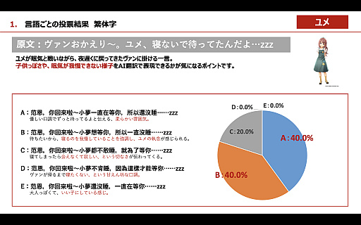 画像ギャラリー No.014のサムネイル画像 / ［インタビュー］日本ファルコムの近藤社長が，AI翻訳エンジン「ELLA」を使って訳した「界の軌跡」のセリフをチェック。TGS来場者の回答との答え合わせも【PR】