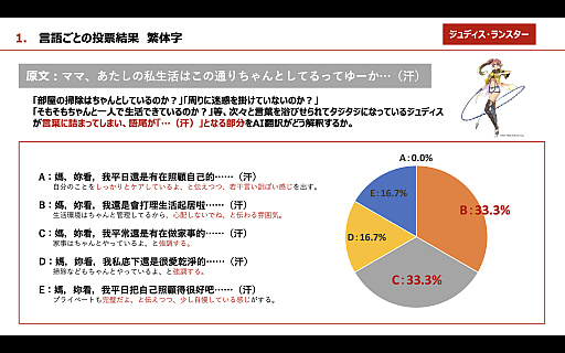 画像ギャラリー No.015のサムネイル画像 / ［インタビュー］日本ファルコムの近藤社長が，AI翻訳エンジン「ELLA」を使って訳した「界の軌跡」のセリフをチェック。TGS来場者の回答との答え合わせも【PR】