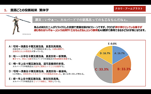 画像ギャラリー No.016のサムネイル画像 / ［インタビュー］日本ファルコムの近藤社長が，AI翻訳エンジン「ELLA」を使って訳した「界の軌跡」のセリフをチェック。TGS来場者の回答との答え合わせも【PR】