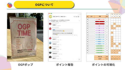 画像ギャラリー No.016のサムネイル画像 / スタッフの業務に対するモチベーションを上げるには。会社×ゲーミフィケーションの実践事例が紹介されたオンラインセッションをレポート