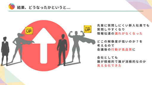 画像ギャラリー No.017のサムネイル画像 / スタッフの業務に対するモチベーションを上げるには。会社×ゲーミフィケーションの実践事例が紹介されたオンラインセッションをレポート