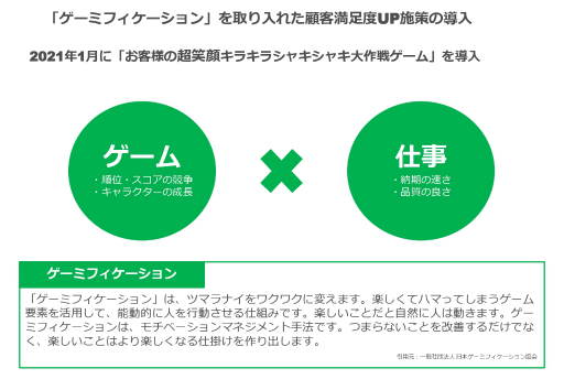 画像ギャラリー No.020のサムネイル画像 / スタッフの業務に対するモチベーションを上げるには。会社×ゲーミフィケーションの実践事例が紹介されたオンラインセッションをレポート