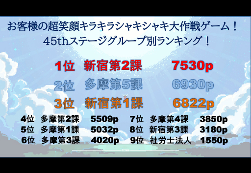 画像ギャラリー No.027のサムネイル画像 / スタッフの業務に対するモチベーションを上げるには。会社×ゲーミフィケーションの実践事例が紹介されたオンラインセッションをレポート