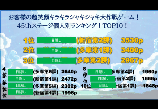 画像ギャラリー No.028のサムネイル画像 / スタッフの業務に対するモチベーションを上げるには。会社×ゲーミフィケーションの実践事例が紹介されたオンラインセッションをレポート