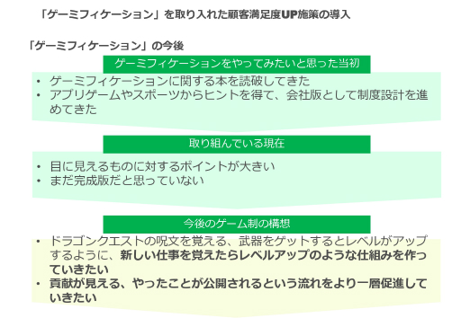 画像ギャラリー No.031のサムネイル画像 / スタッフの業務に対するモチベーションを上げるには。会社×ゲーミフィケーションの実践事例が紹介されたオンラインセッションをレポート