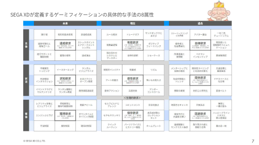 画像ギャラリー No.032のサムネイル画像 / スタッフの業務に対するモチベーションを上げるには。会社×ゲーミフィケーションの実践事例が紹介されたオンラインセッションをレポート