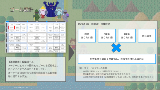 画像ギャラリー No.034のサムネイル画像 / スタッフの業務に対するモチベーションを上げるには。会社×ゲーミフィケーションの実践事例が紹介されたオンラインセッションをレポート
