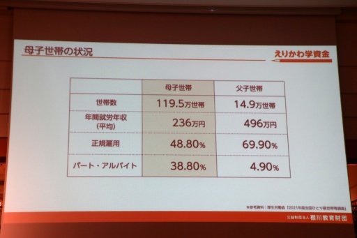 画像ギャラリー No.004のサムネイル画像 / コーエーテクモ 襟川恵子会長が立ち上げた「えりかわ学資金」記者発表会を開催。シングルマザー家庭の支援を目的とする返済不要の給付型奨学金