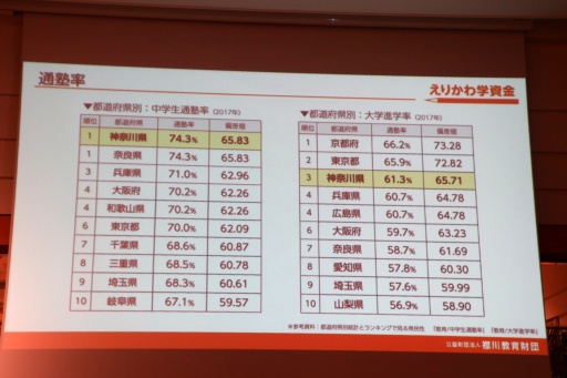 画像ギャラリー No.005のサムネイル画像 / コーエーテクモ 襟川恵子会長が立ち上げた「えりかわ学資金」記者発表会を開催。シングルマザー家庭の支援を目的とする返済不要の給付型奨学金