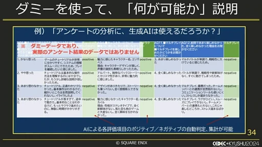 画像ギャラリー No.010のサムネイル画像 / ゲーム会社の業務効率化に生成AIは役立つ？　スクウェア・エニックス社内での取り組みとは［CEDEC＋KYUSHU 2024］