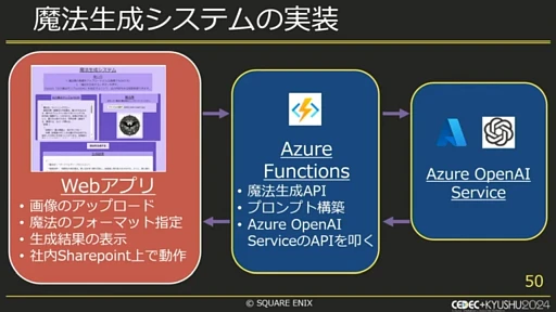 画像ギャラリー No.012のサムネイル画像 / ゲーム会社の業務効率化に生成AIは役立つ？　スクウェア・エニックス社内での取り組みとは［CEDEC＋KYUSHU 2024］