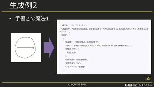 画像ギャラリー No.014のサムネイル画像 / ゲーム会社の業務効率化に生成AIは役立つ？　スクウェア・エニックス社内での取り組みとは［CEDEC＋KYUSHU 2024］