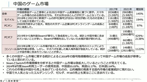 画像ギャラリー No.002のサムネイル画像 / 海外ゲーム企業の中国進出は今がチャンス。中国ゲーム業界事情とビジネスの変化が語られたセッションをレポート［CEDEC＋KYUSHU 2024］